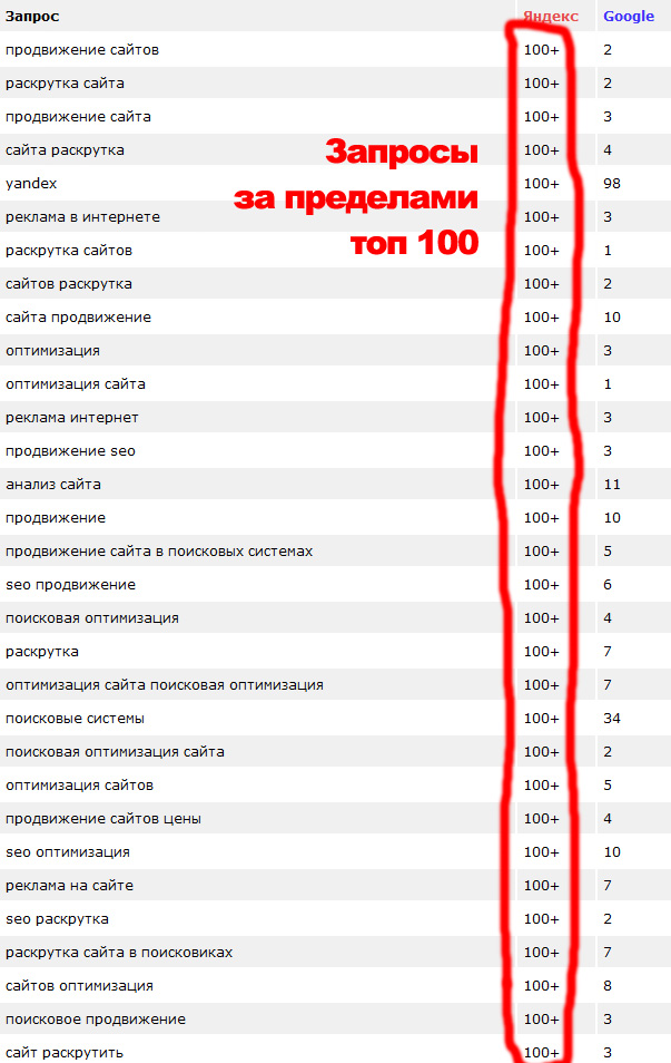 пример сайта, наказанного Яндексом за накрутку поведенческих факторов